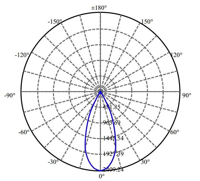 日大照明有限公司 - 朗明纳斯 C10 1-0938-N